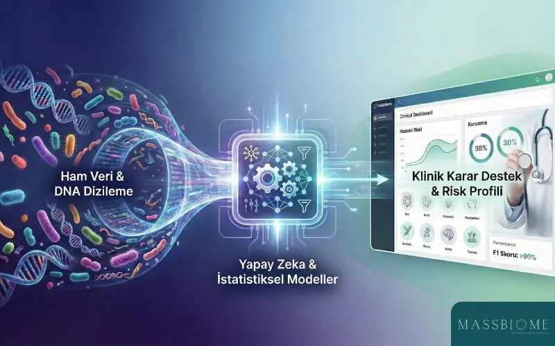clinical-reliability-featured-image Clinical reliability of MassBiome disease risk analysis